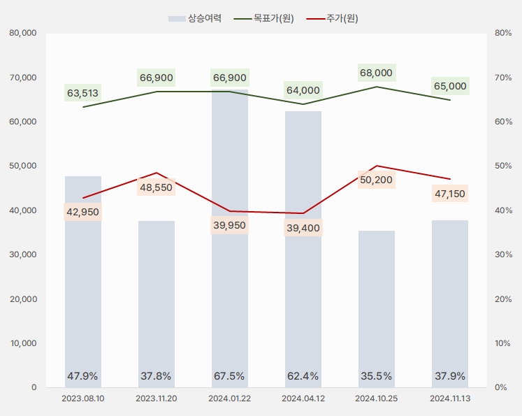 더블유게임즈_목표주가