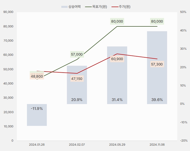 더존비즈온_목표주가