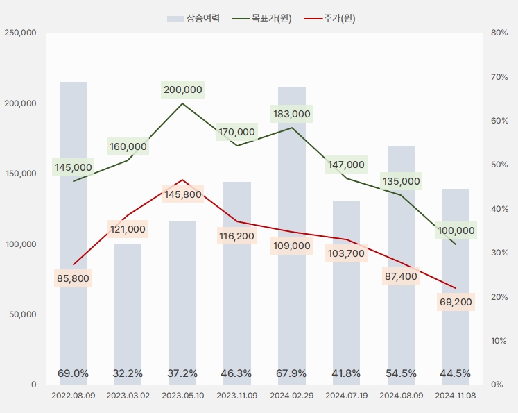 덴티움_목표주가