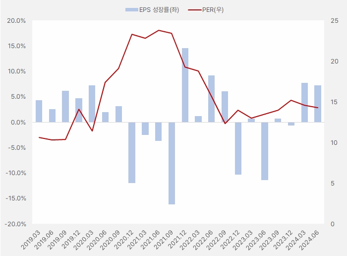 동국제약_eps