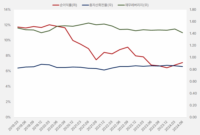 동국제약_듀퐁