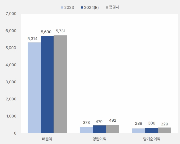 동성화인텍_연간