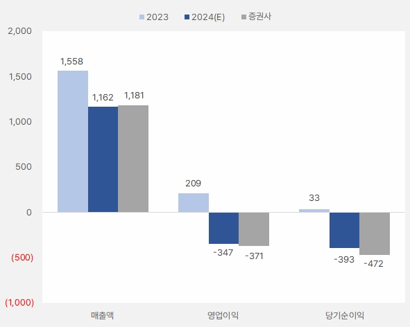 디오_2024