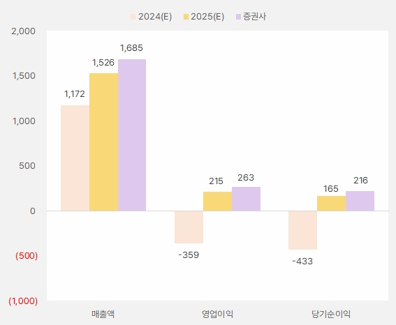 디오_2025