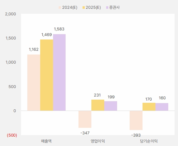 디오_2025