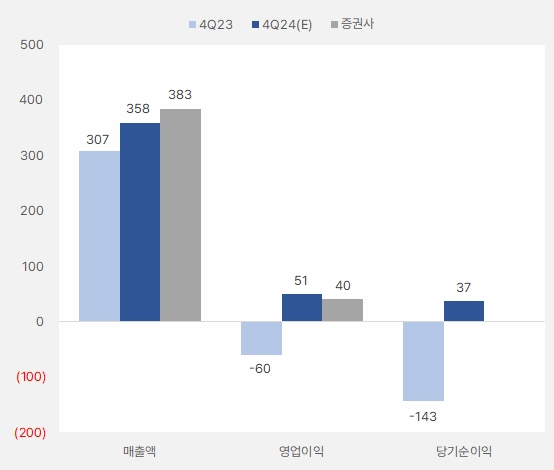 디오_4분기