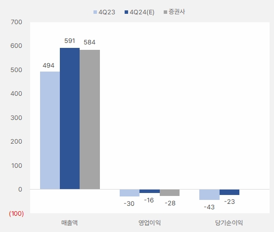 디지털대성_4분기