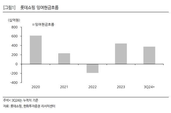 롯데쇼핑_현금흐름_한화투자증권