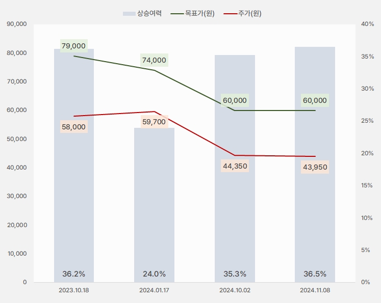 메가스터디교육_목표주가