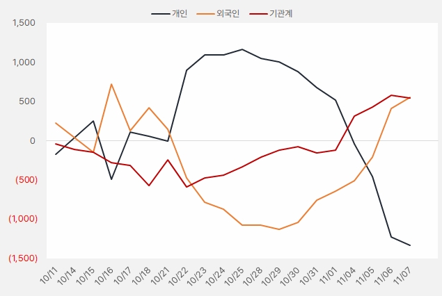 메가스터디교육_수급