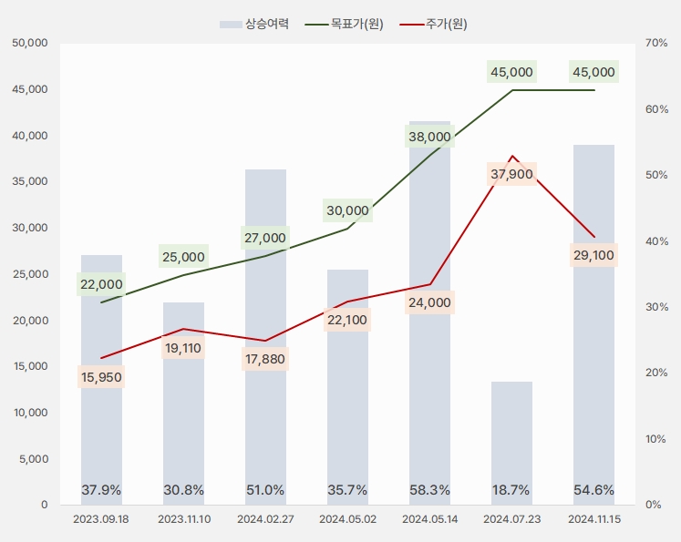 브이티_목표주가