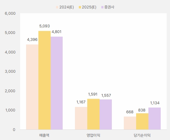 브이티_연간