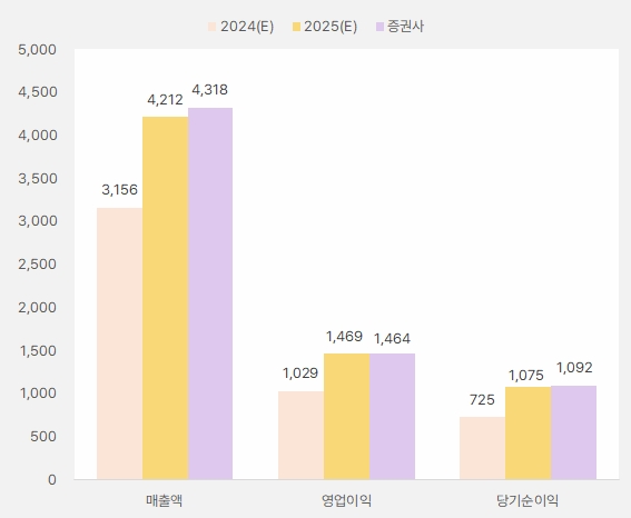 산일전기_2025