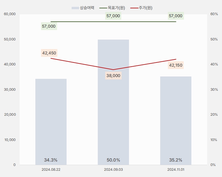 산일전기_목표주가