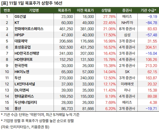 상향주_20241101