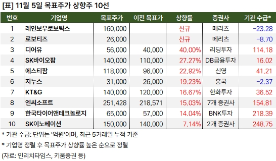 상향주_20241105