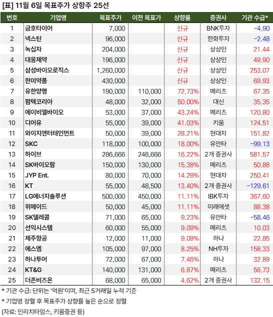 상향주_20241106