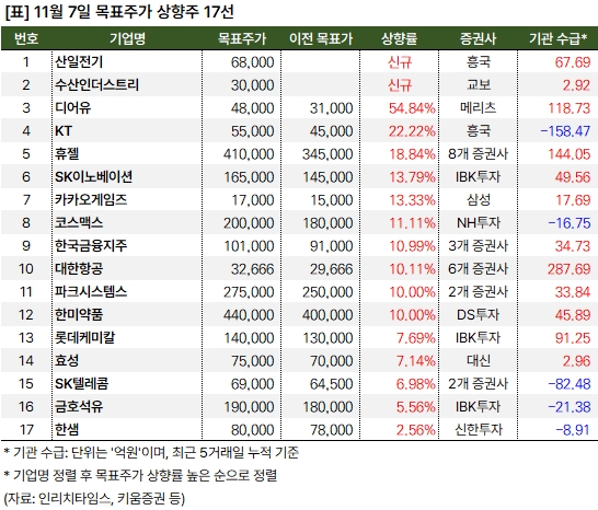 상향주_20241107