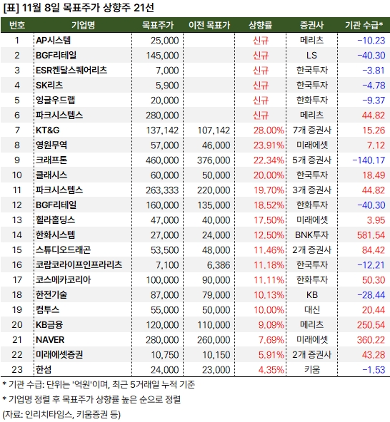 상향주_20241108