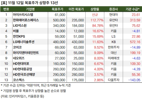 상향주_20241112