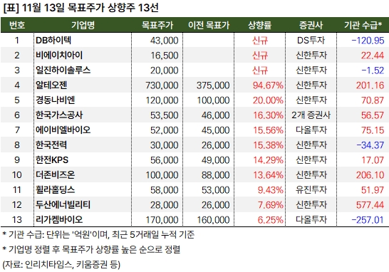 상향주_20241113