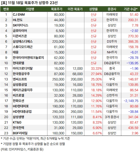 상향주_20241118