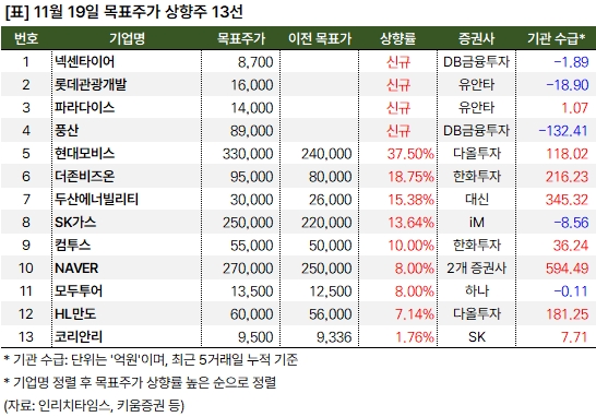 상향주_20241119