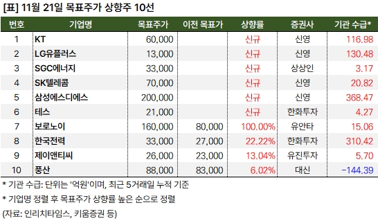 상향주_20241121