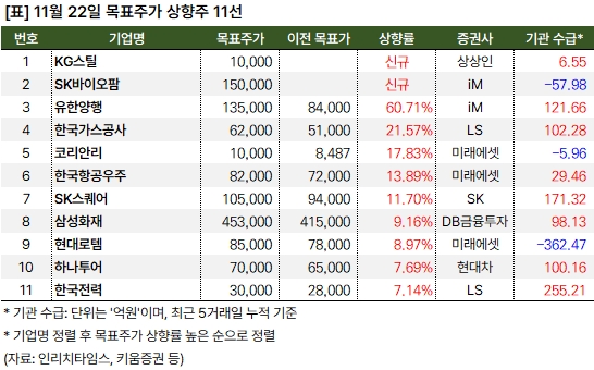 상향주_20241122