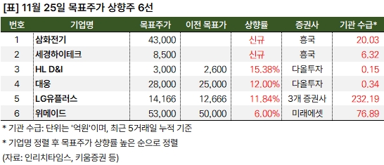 상향주_20241125