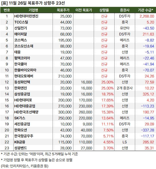 상향주_20241126