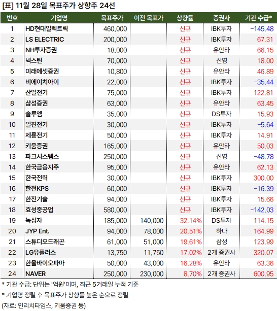 상향주_20241128