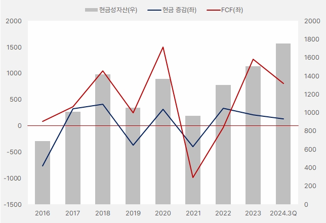 세방전지_현금