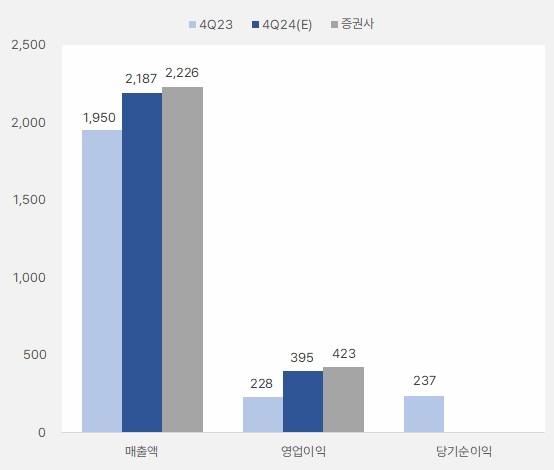 솔브레인_4분기