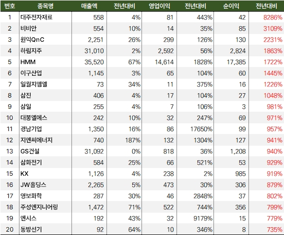 순수_순이익_3분기