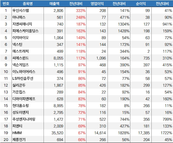 순순_매출액_3분기