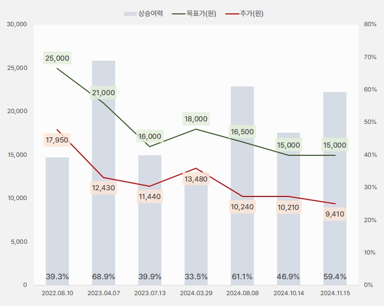 에코마케팅_목표주가