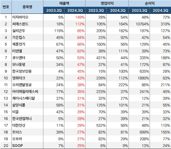 연속_매출액_3분기