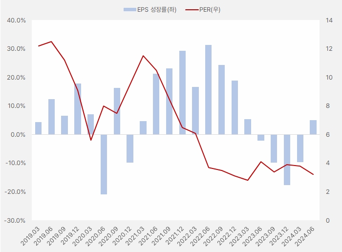 영원무역_eps