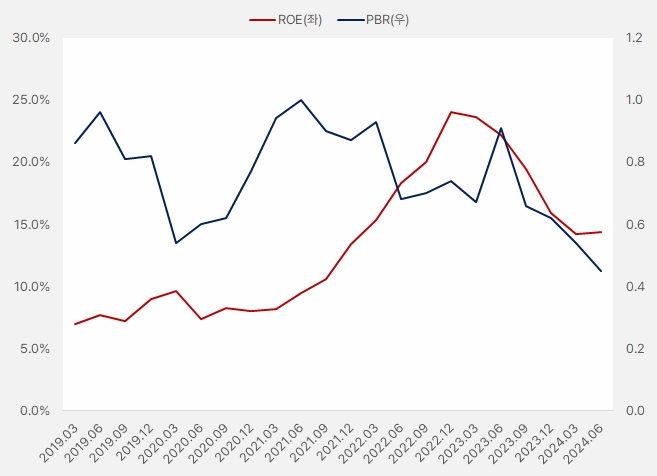 영원무역_roe