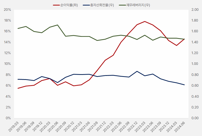 영원무역_듀퐁