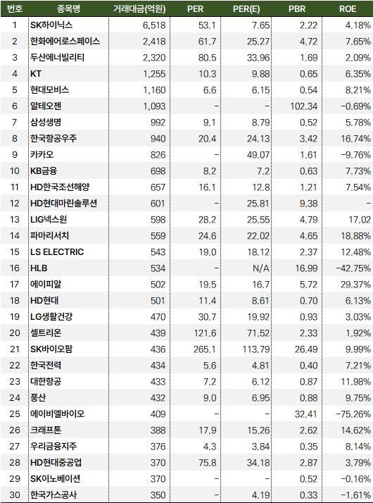 외국인_순매수_10월