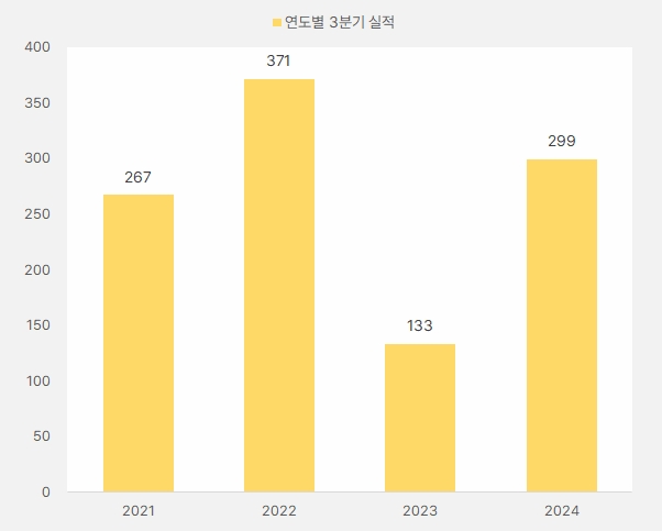 원익QnC_3분기영업이익