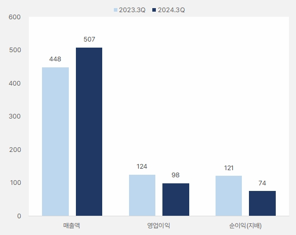 인바디_3분기