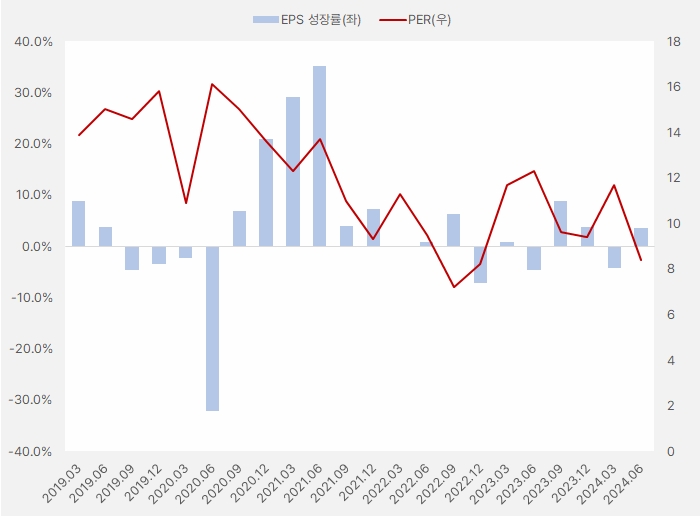 인바디_eps