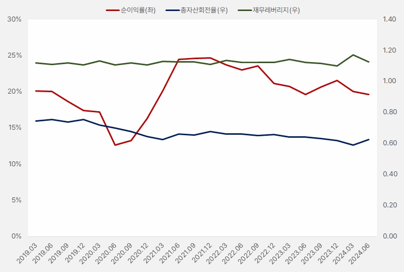 인바디_듀퐁