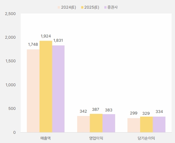 전진건설로봇_2025