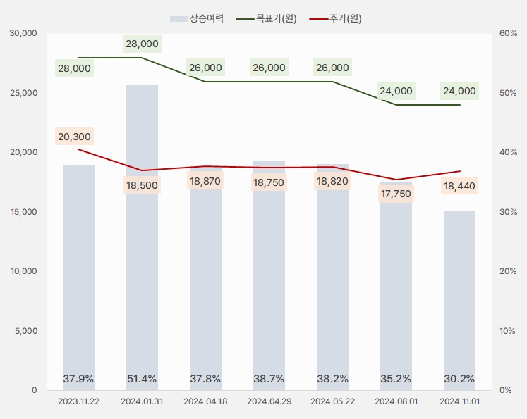 제일기획_목표주가