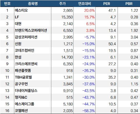 주가_의류_20241118