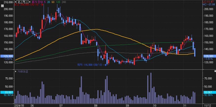 코스맥스_주가